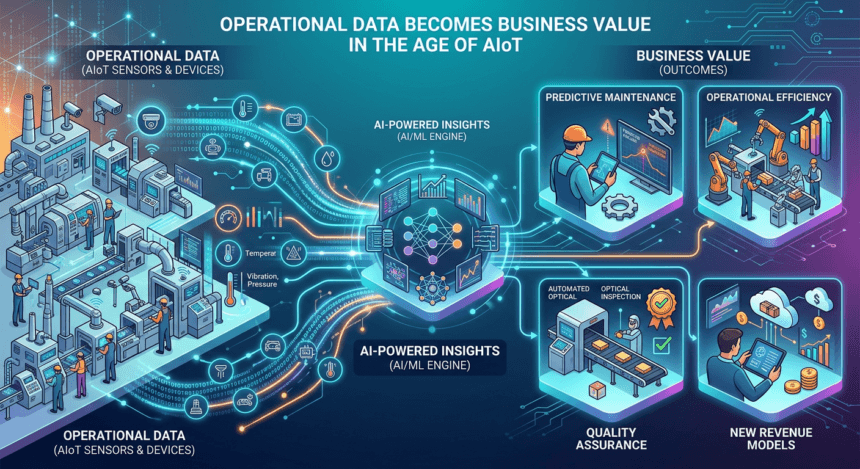 Operational Data Becomes Business Value in the Age of AIoT