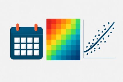 Birthday Probabilities: Heat Map vs. R
