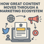 How Great Content Moves Through A Marketing Ecosystem -- AI-generated illustration