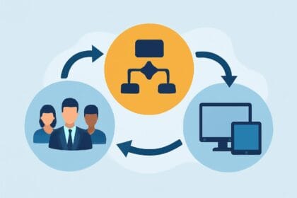 People, Process, and Technology