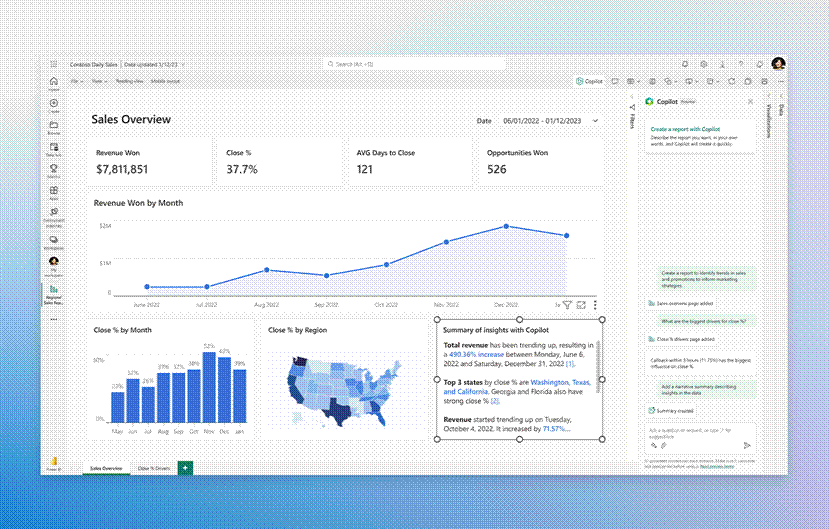 Sales overview dashboard with charts, metrics, map, and Copilot panel