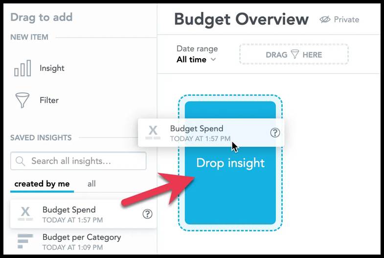 Budget dashboard showing drag-and-drop insight placement