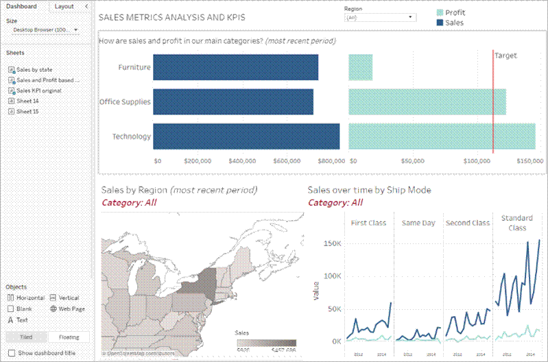 Sales metrics dashboard with category bars, regional map, and trend chart