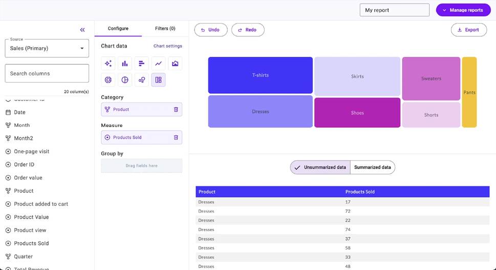 Report builder dashboard with product sales treemap and table