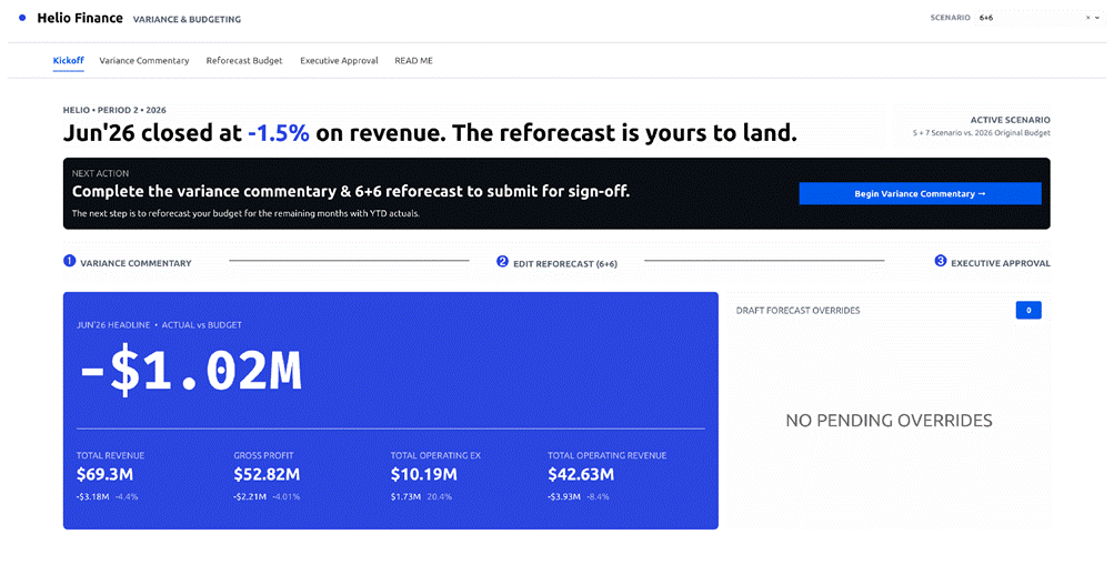 Helio Finance June 2026 revenue variance dashboard