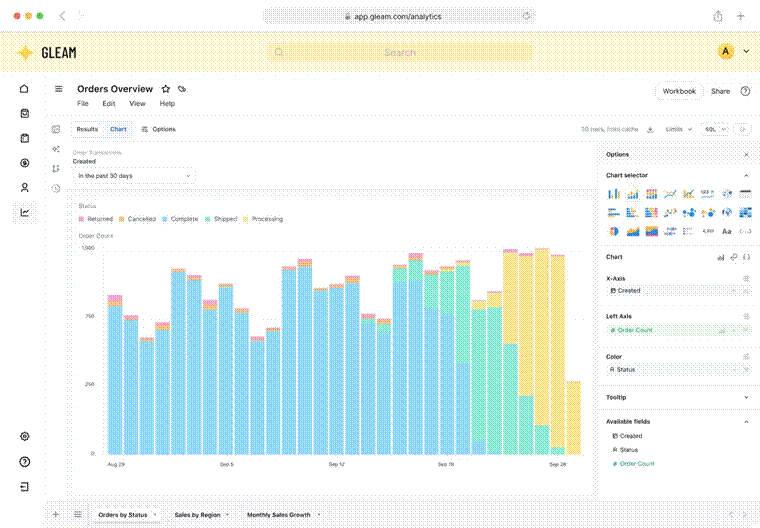 Gleam analytics dashboard showing stacked orders bar chart