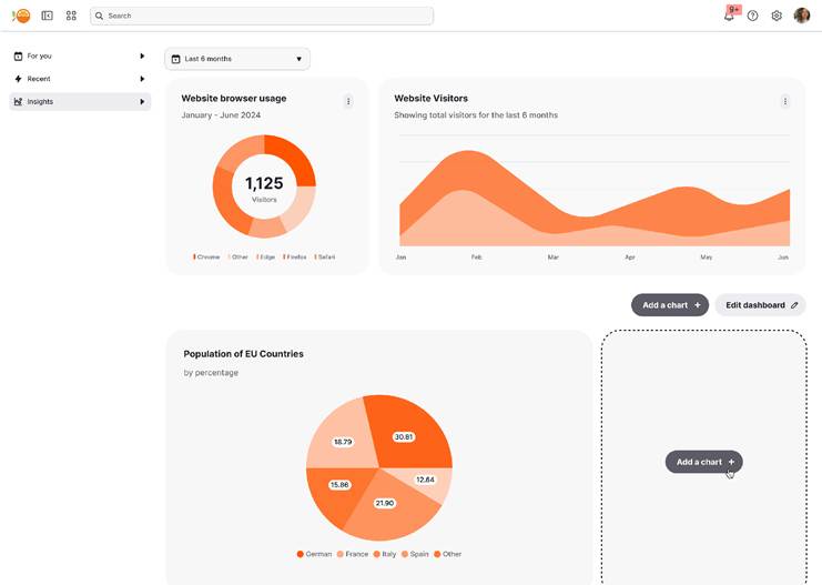 Website analytics dashboard with visitor charts and population pie chart