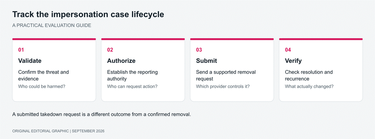 Original editorial graphic. Track verified removal separately from a submitted request.
