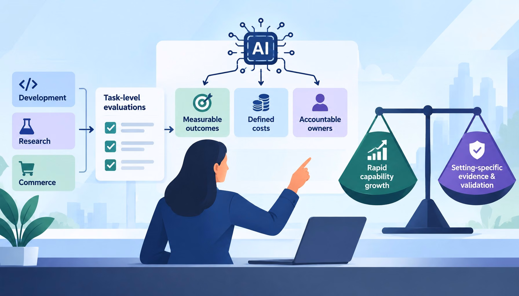 Flat editorial illustration: The article centers on AI budget discipline for 2027 business planning, linking AI spending to measu