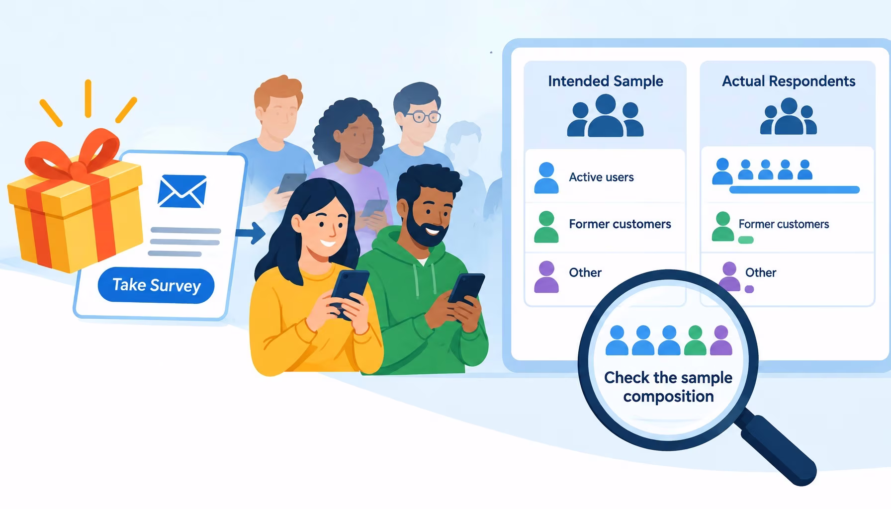 Flat editorial illustration: A guaranteed reward can raise participation while skewing the respondent pool toward active customer