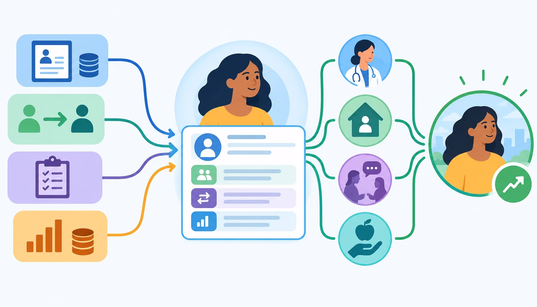 turning disconnected information data into better social service outcomes